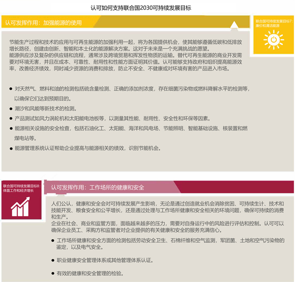 UNIDO：bet28365365游戏_365游戏厅网页登录_365bet会员登录助力实现联合国2030年可持续发展目标