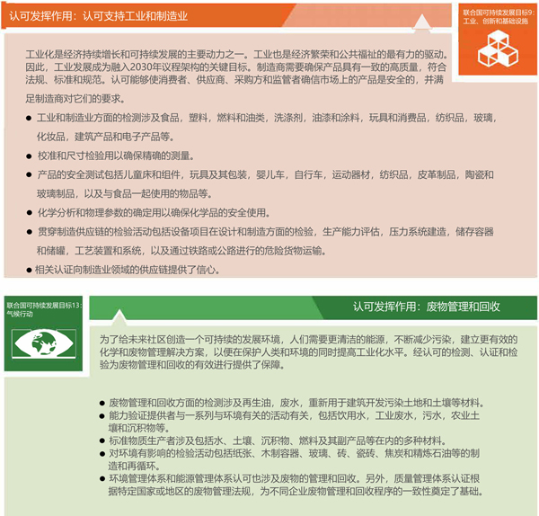 UNIDO：bet28365365游戏_365游戏厅网页登录_365bet会员登录助力实现联合国2030年可持续发展目标
